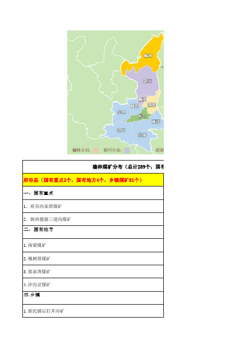 榆林煤矿分布表(1区6县)