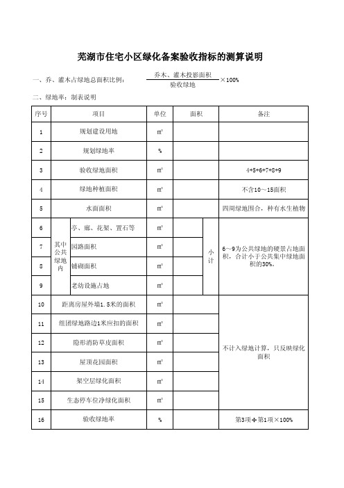 芜湖市住宅小区绿化备案验收指标的测算说明