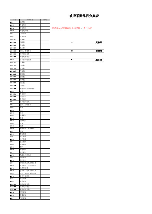 政府采购品目分类表