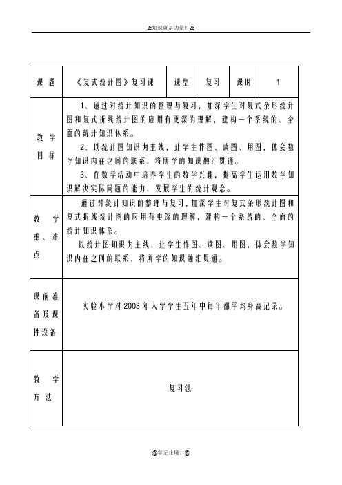 2018-2019年度青岛版(六三制)小学数学五年级下册-《复式统计图》复习课-教学设计、教案