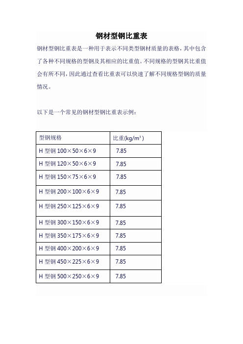 钢材型钢比重表