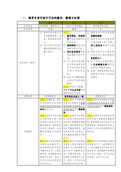 新版技能鉴定教材知识点整理(高级烟草专卖管理员)