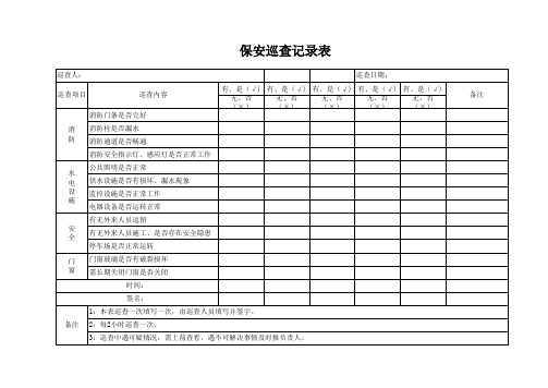 保安巡查记录表