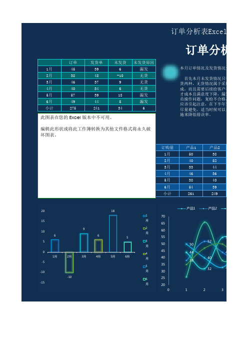 订单分析表Excel模板