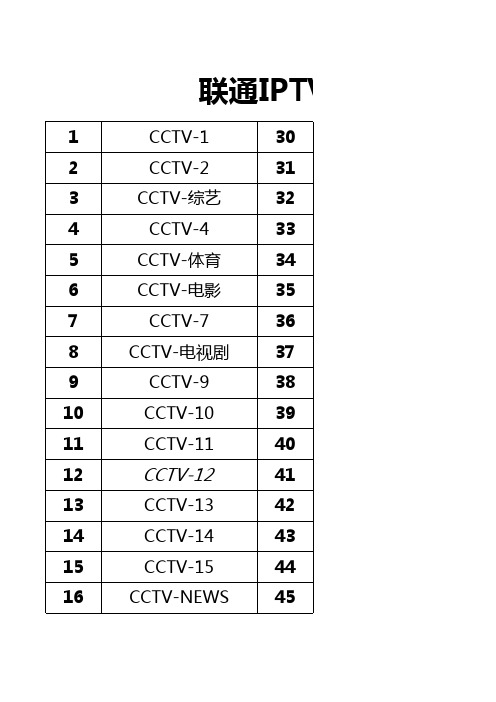 联通IPTV直播频道表