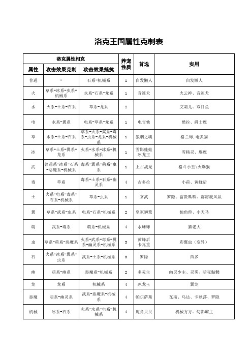 洛克王国相克表