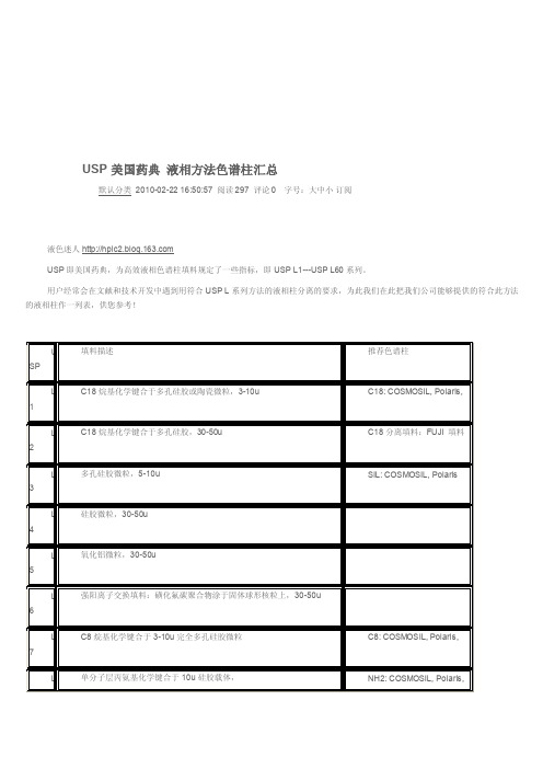 usp美国药典液相方法色谱柱汇总[精华]