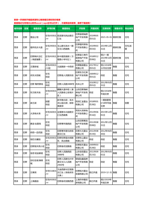 菏泽巨野新房一手房新开楼盘房源和公寓商铺交房时间价格表17个(2020年新版)