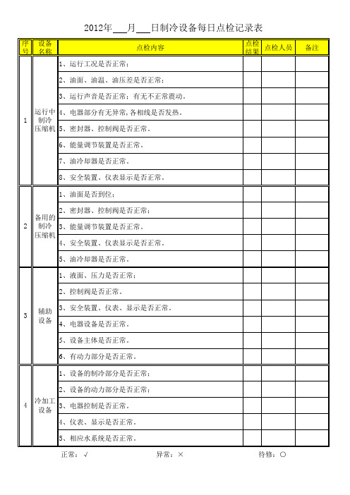 制冷机房点检记录表20120701