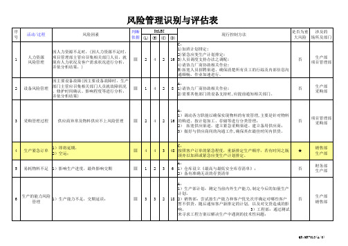 ISO9001：2015风险识别与评估表