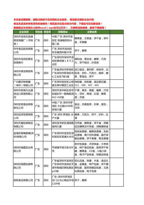 新版广东省深圳糖果饼干工商企业公司商家名录名单联系方式大全164家