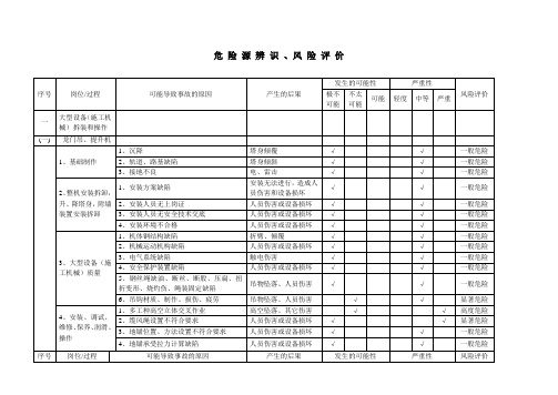 (附件二)危险源辨识、风险评价表