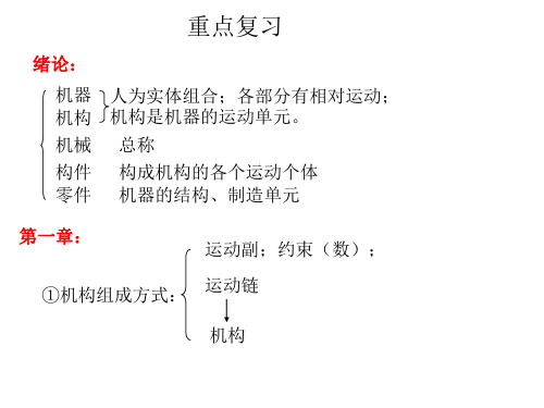 大学《机械设计基础》重点总结