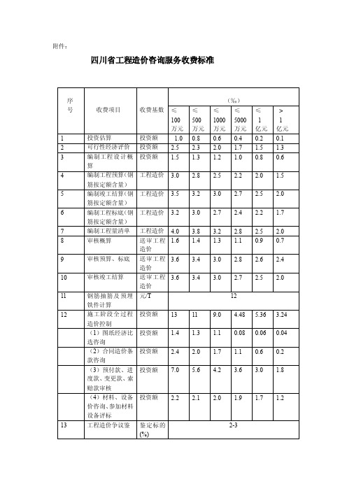 [说明]工程审计收费标准