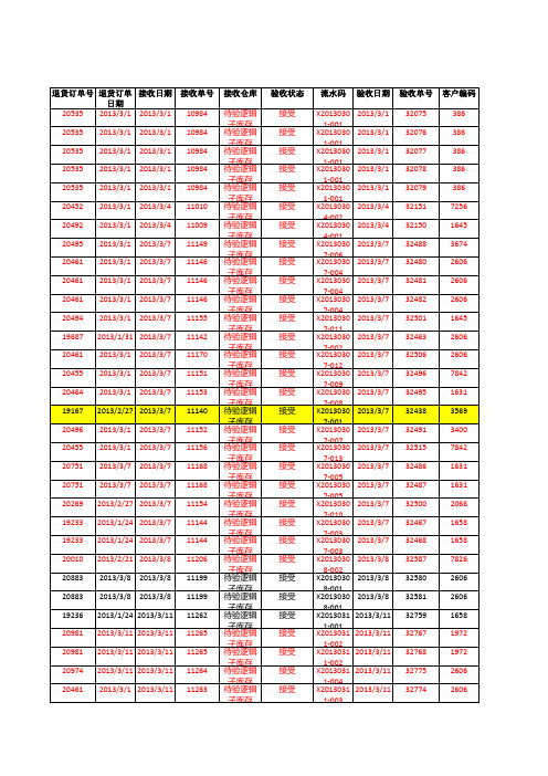 ERP销后退回药品验收台帐(XXXX-03)