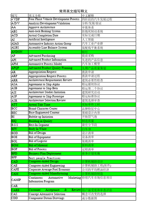 常用英文缩写释义