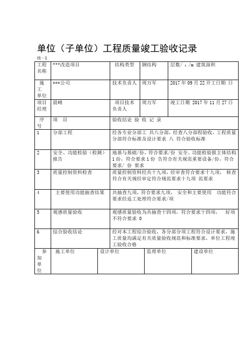 单位子单位工程安全的功能检验资料核查及主要功能抽查记录