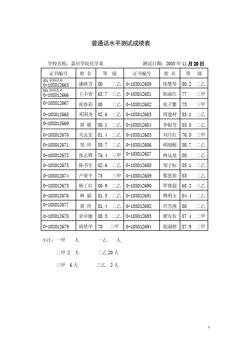 普通话水平测试成绩表