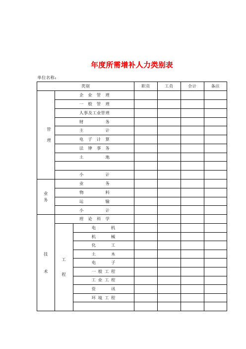 年度所需增补人力类别表