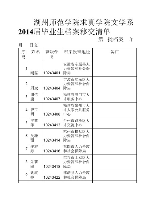 湖州师范学院求真学院文学系2014届毕业生档案移交清单