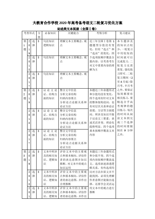 2020年高考语文二轮复习计划(1)