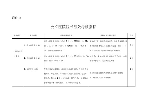 公立医院院长绩效考核指标