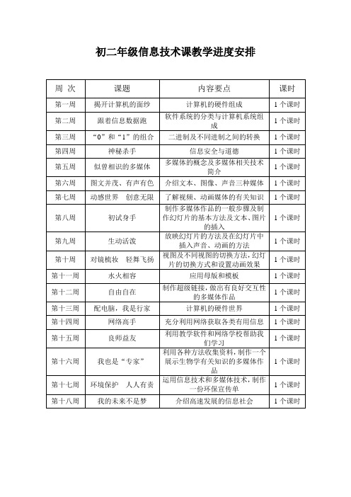 初二年级信息技术课教学进度安排