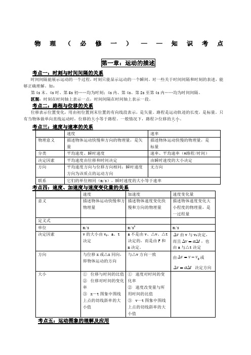 新课标人教版高中高一物理必修一知识点总结归纳