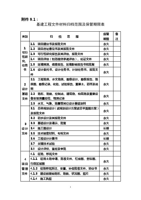 基建工程文件材料归档范围及保管期限表