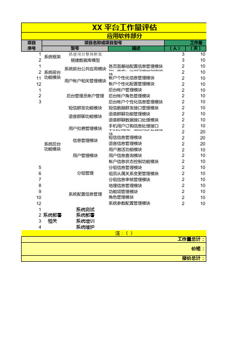 软件项目工作量统计表格模板