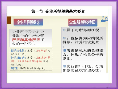 第十五章  企业所得税  《税法》