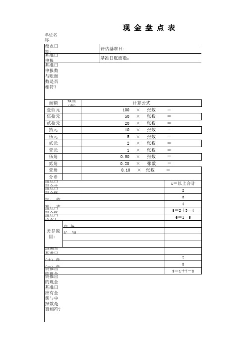 现金盘点表 (1)