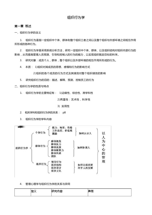 组织行为学知识点归纳