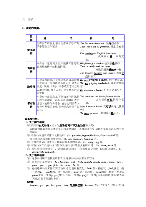 2015年中考英语语法复习-动词