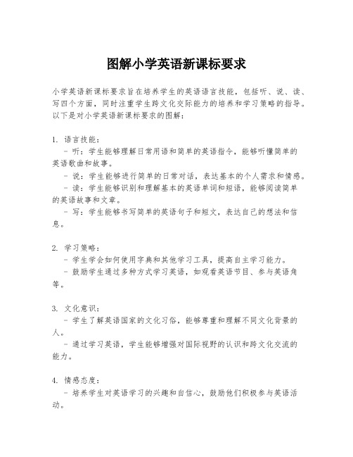 图解小学英语新课标要求