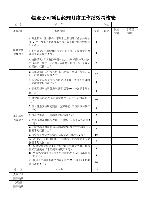 物业公司项目经理月度工作绩效考核表