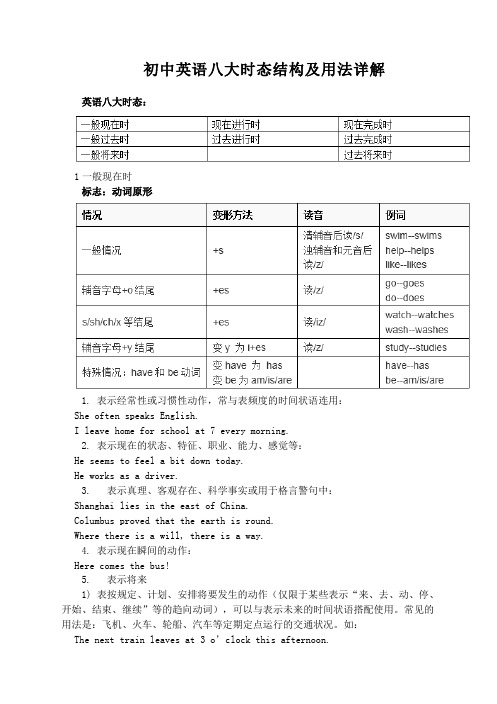 初中英语八大时态结构及用法详解