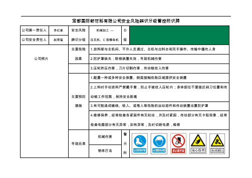 安全风险辨识分级管控标识牌~各岗位(室内)