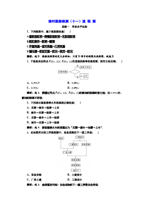 2017-2018学年高中数学人教A版选修1-2课时跟踪检测：(十一)流 程 图 Word版含解析