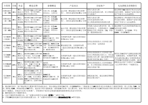 产品资费