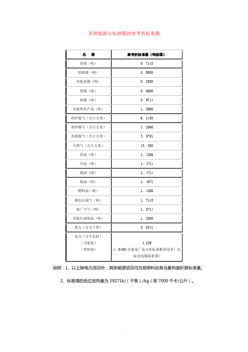 折标系数标准