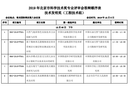 2019年北京市科学技术奖专业评审会答辩顺序表