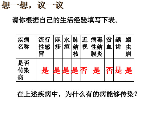 8.1.1 传染病及其预防 人教版八年级下册生物课件(共23张PPT)