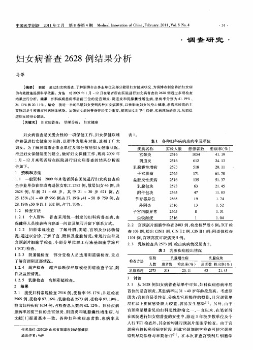 妇女病普查2628例结果分析