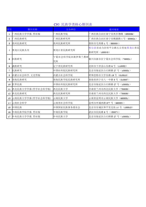 民族学类核心期刊表