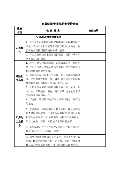 家具制造企业安全检查表