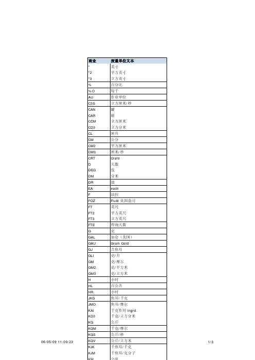 SAP_销售单位代码