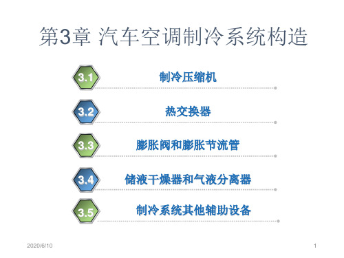 3汽车空调制冷系统构造教程文件