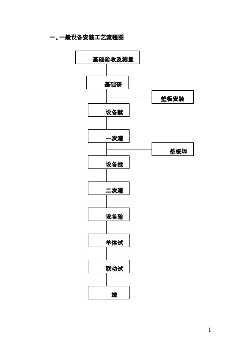 设备安装流程框图