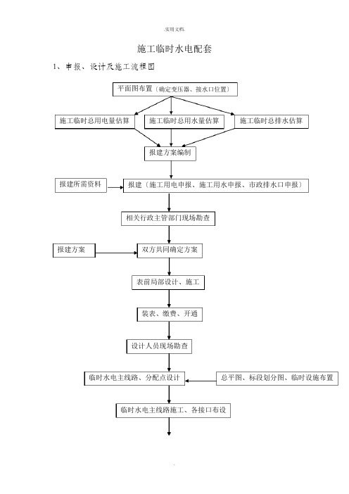 施工临时水电配套报建流程